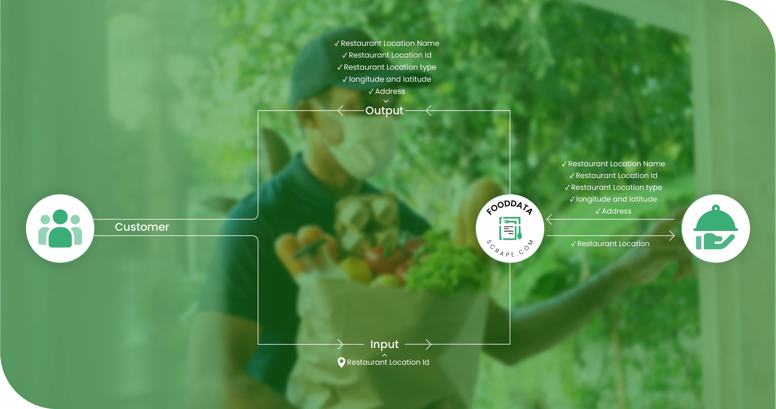 LuLu Hypermarket UAE Methodologies